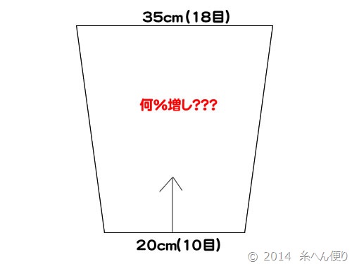 分散増減早見表(例）