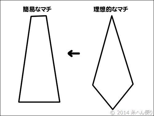 ニットのパンツのマチ