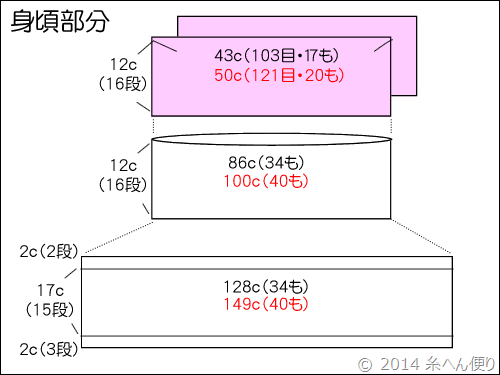 丸ヨークチュニックのリサイズ製図