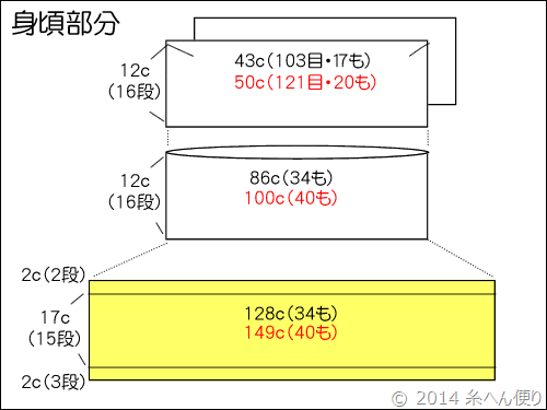 丸ヨークチュニックのリサイズ製図