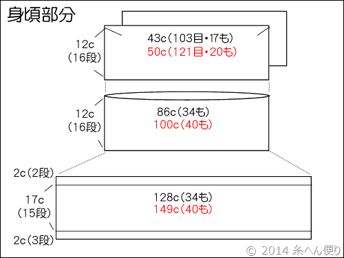 丸ヨークチュニックのリサイズ製図