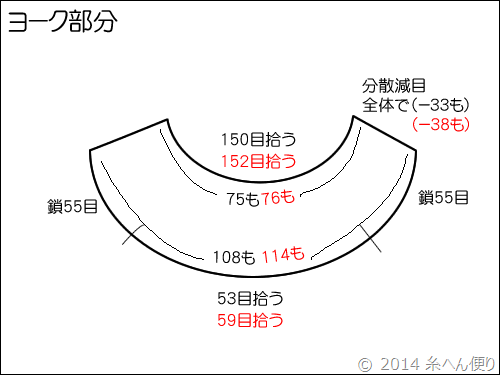 丸ヨークチュニック製図ヨーク部分