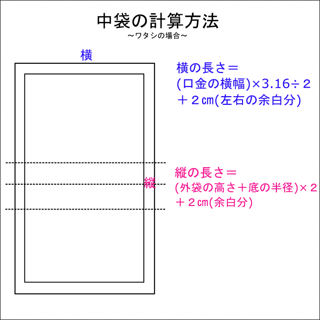 編みガマグチの中袋計算方法案